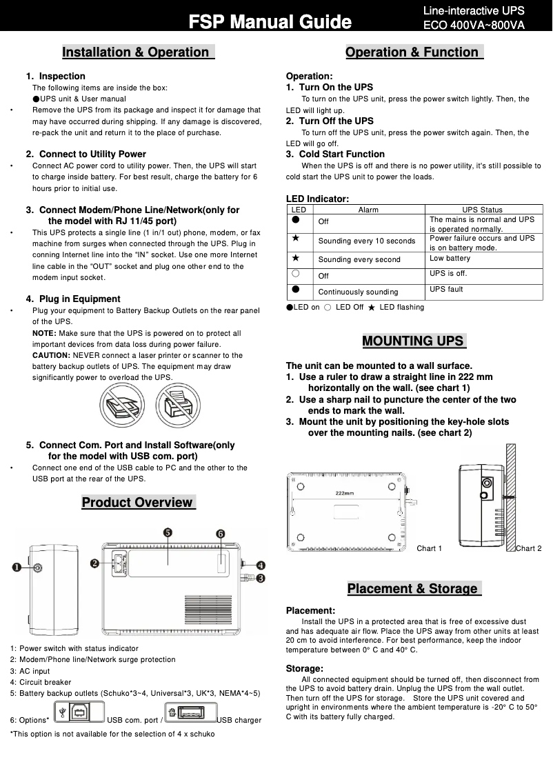 Page 1 of the manual User Manual FSP Eco 800
