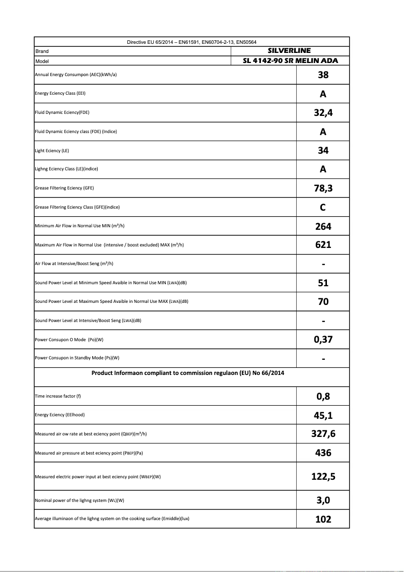 Page 1 of the manual User Manual Silverline SL 4142