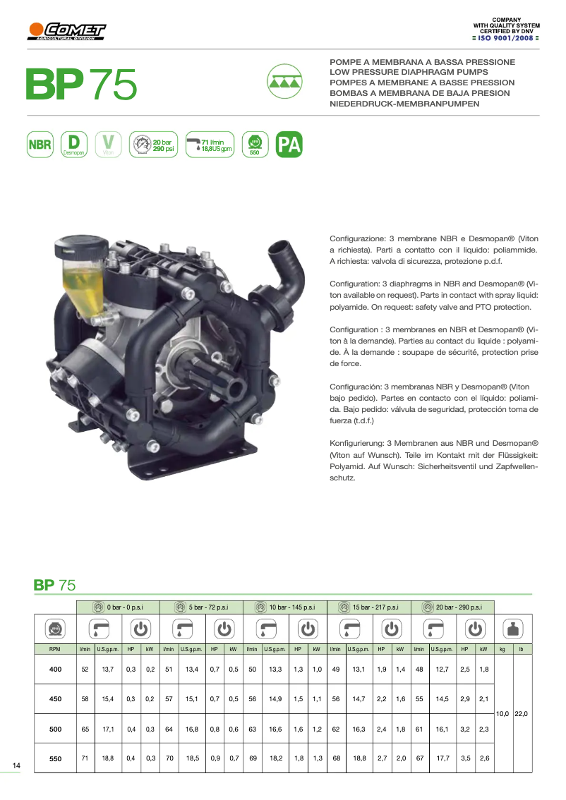 First page image of the manual for BP 75