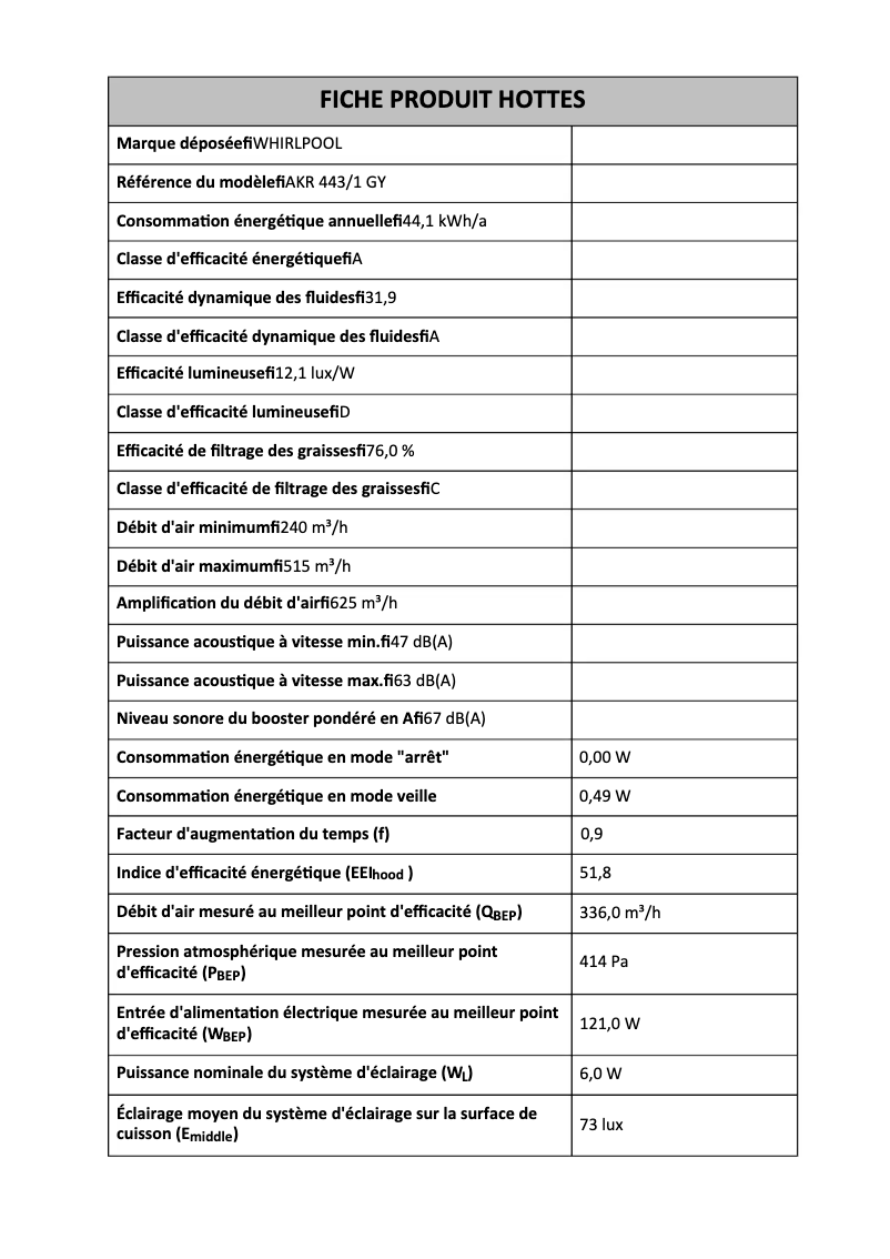 First page image of the manual for AKR 443/1 GY