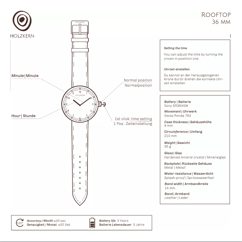 Page 1 of the manual User Manual Holzkern Cape