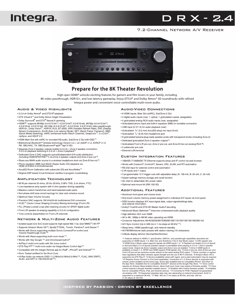 Page 1 of the manual Technical Sheet Integra DRX-2.4