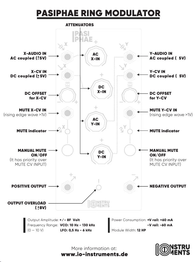 First page image of the manual for PASIPHAE