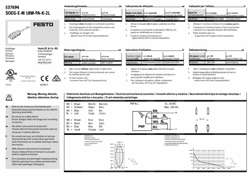 Page 1 of the manual User Manual Festo SOEG-E-M18W-PA-K-2L