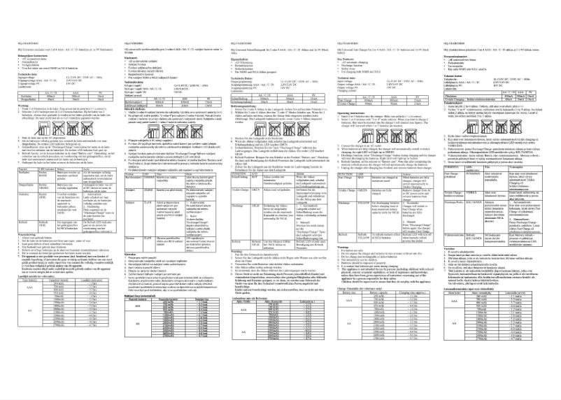 Page 1 of the manual User Manual HQ CHARGER80
