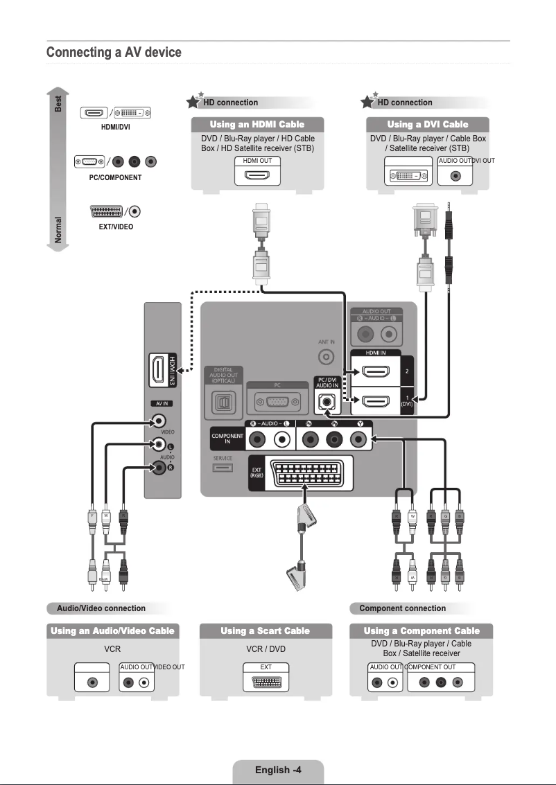 First page image of the manual for LE26B450C4W