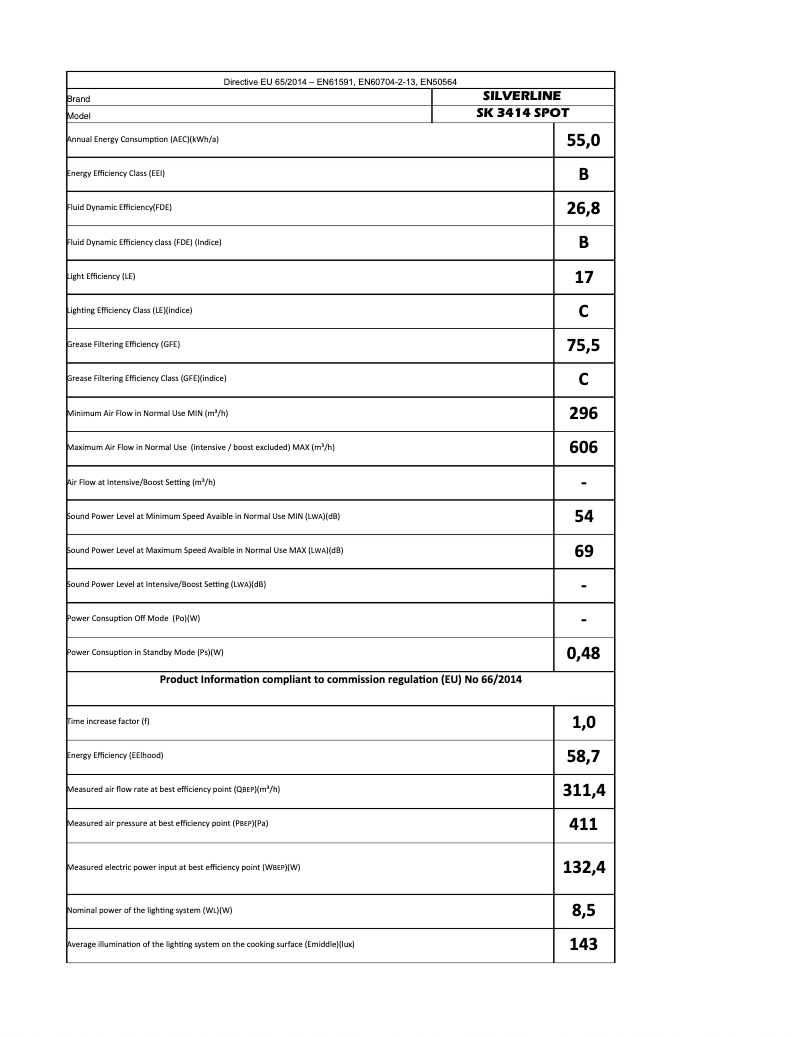 Page 1 of the manual User Manual Silverline IM 3414
