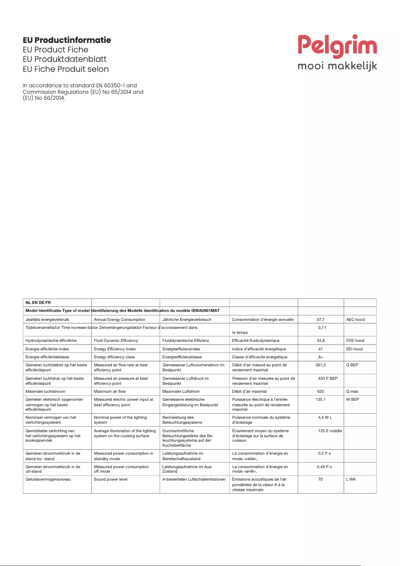 First page image of the manual for ISWA0961MAT