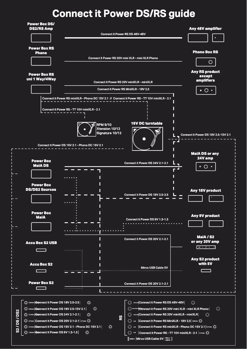 Page 1 of the manual User Manual Pro-Ject Connect It Power RS