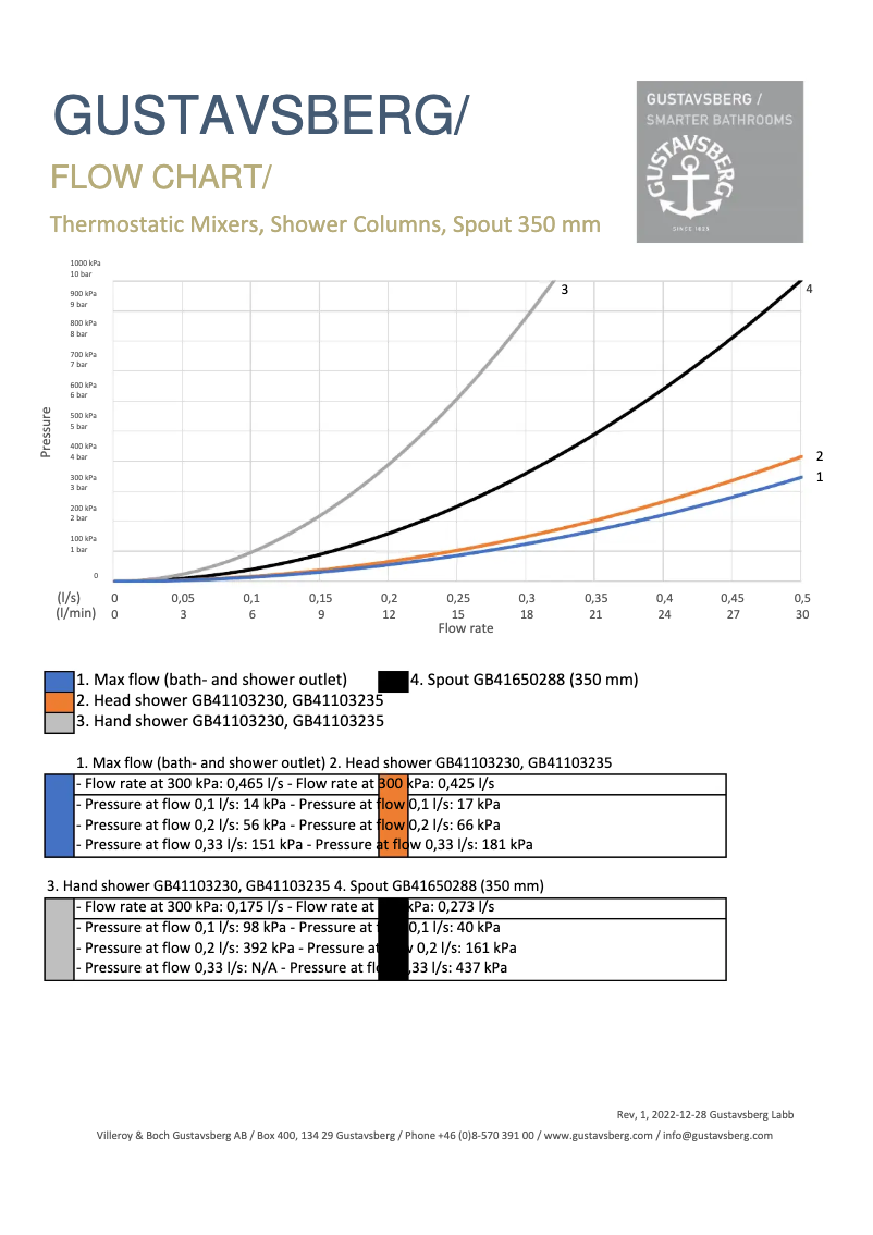 First page image of the manual for Estetic Round