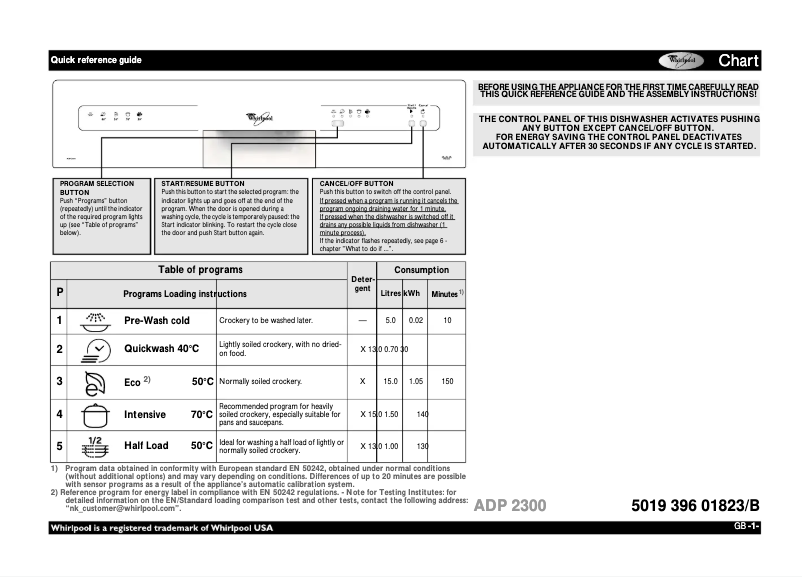 Page 1 of the manual User Manual Whirlpool ADP 2300 SL
