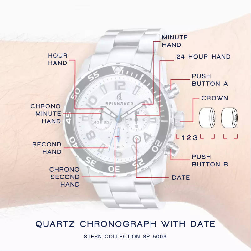 Page 1 of the manual User Manual Spin Master SP-5009