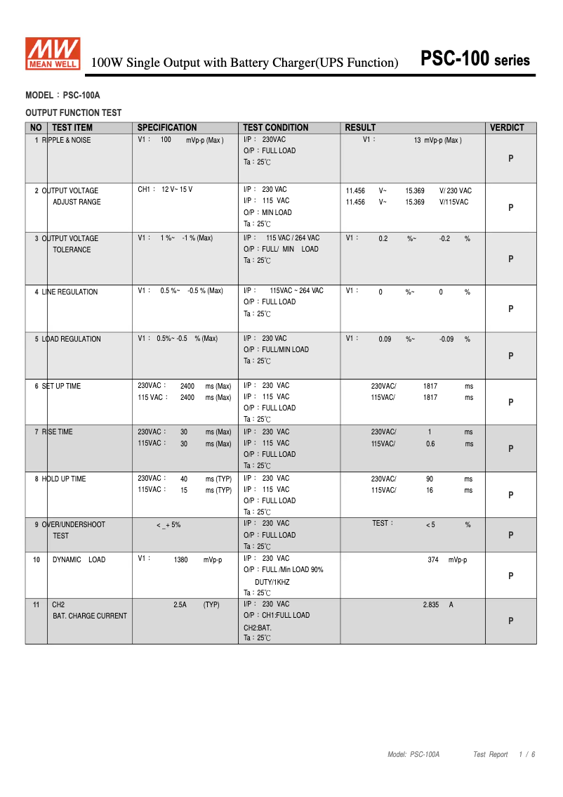 First page image of the manual for PSC-100A