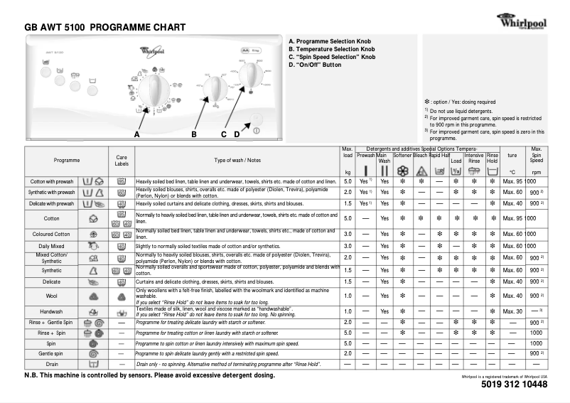 First page image of the manual for AWT 5100