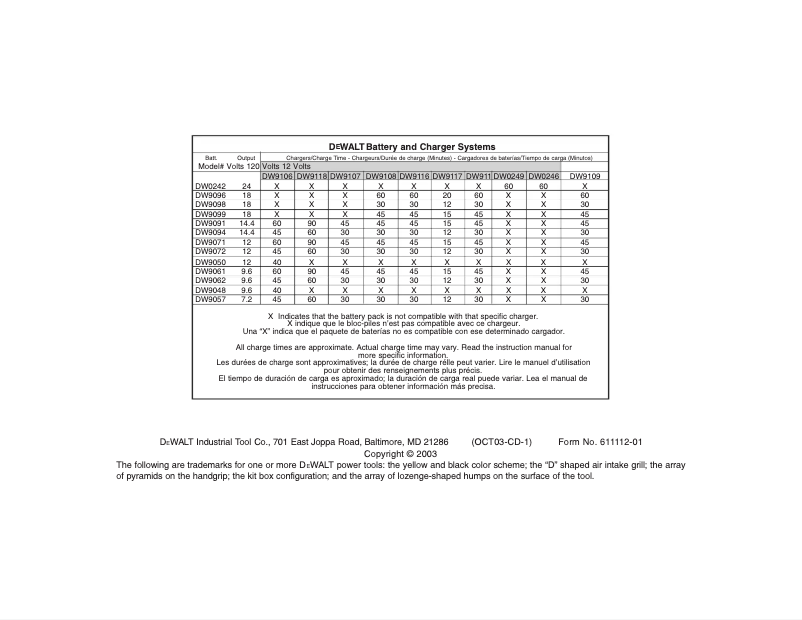 Page 1 of the manual User Manual DeWalt DW984