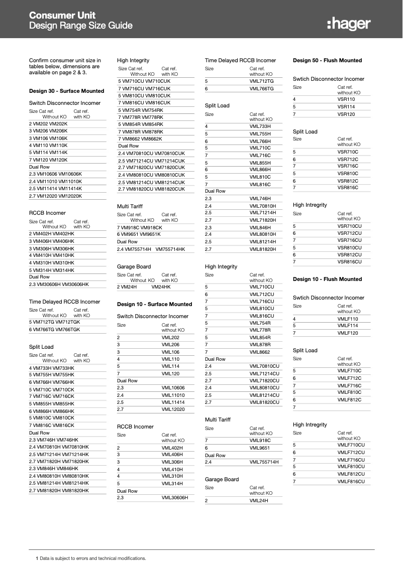 Page 1 of the manual Technical Sheet Hager VM120