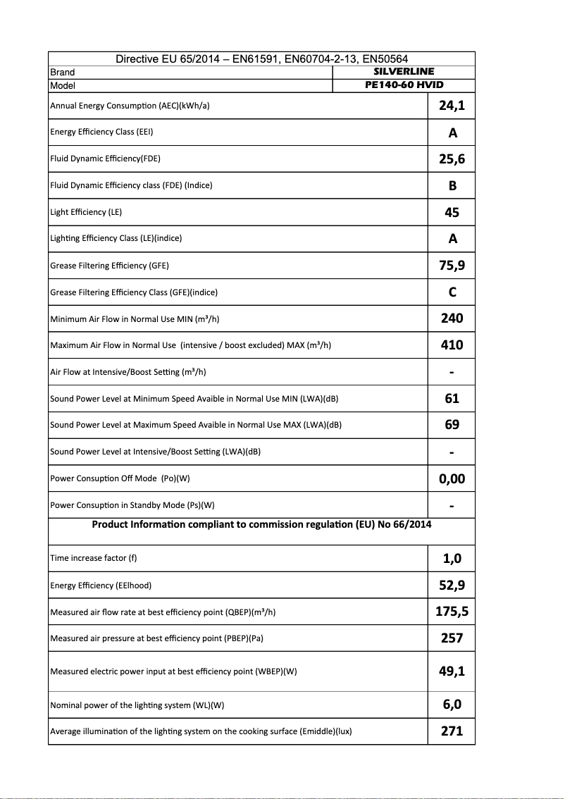 Page 1 of the manual User Manual Silverline PE 140