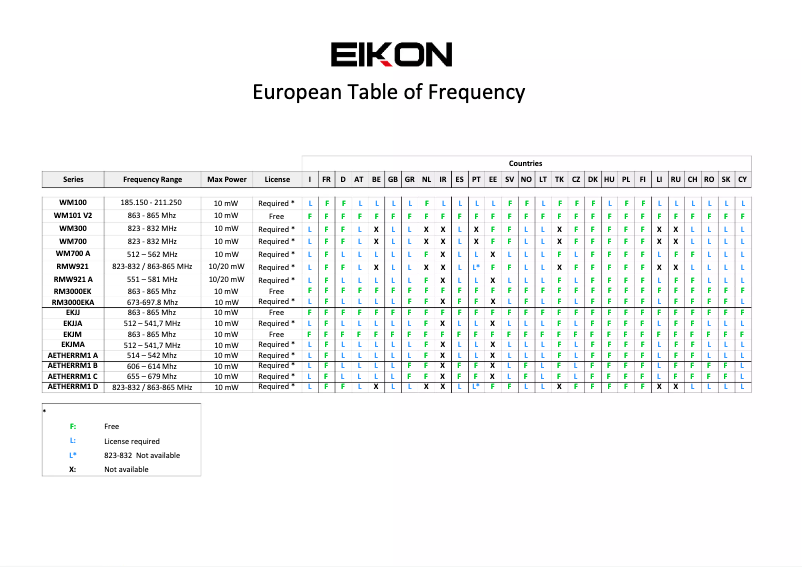Page 1 of the manual User Manual Eikon WM300KIT