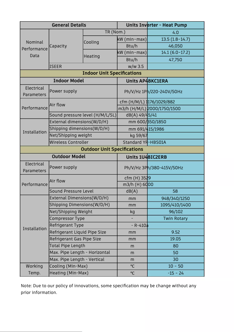 Page 1 of the manual User Manual Haier 1U48IC2ERB