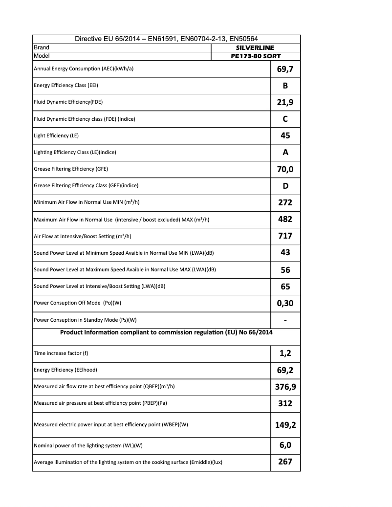 First page image of the manual for PE 173