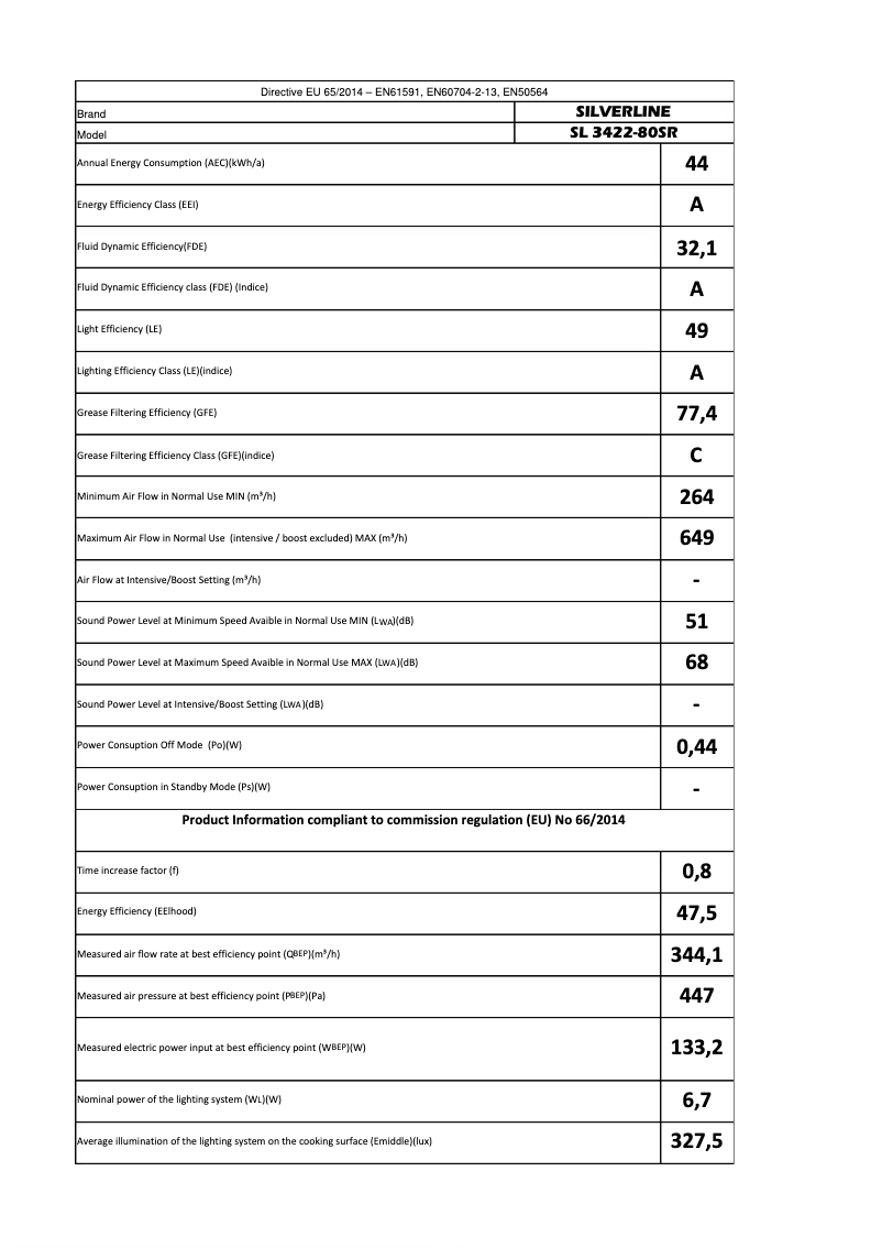 First page image of the manual for SL 3422