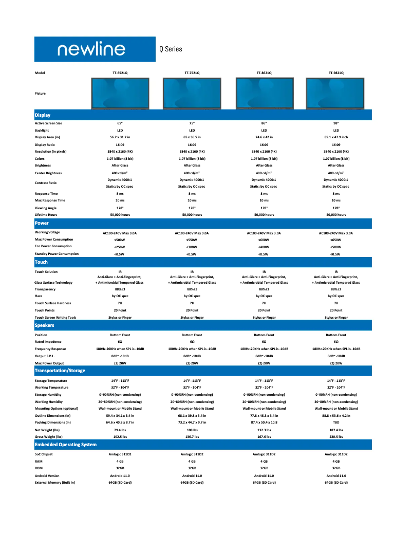 Page 1 of the manual Technical Sheet Newline TT-5521Q