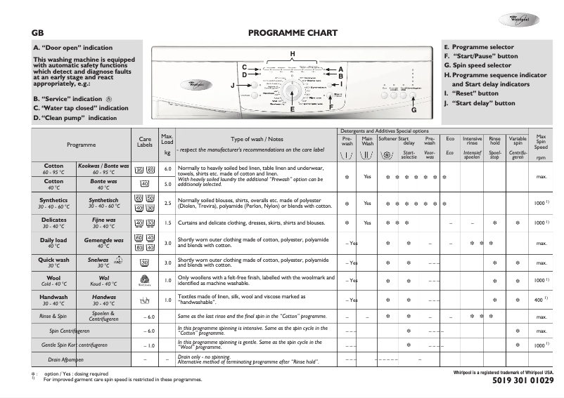 Page 1 of the manual User Manual Whirlpool Boston 1200