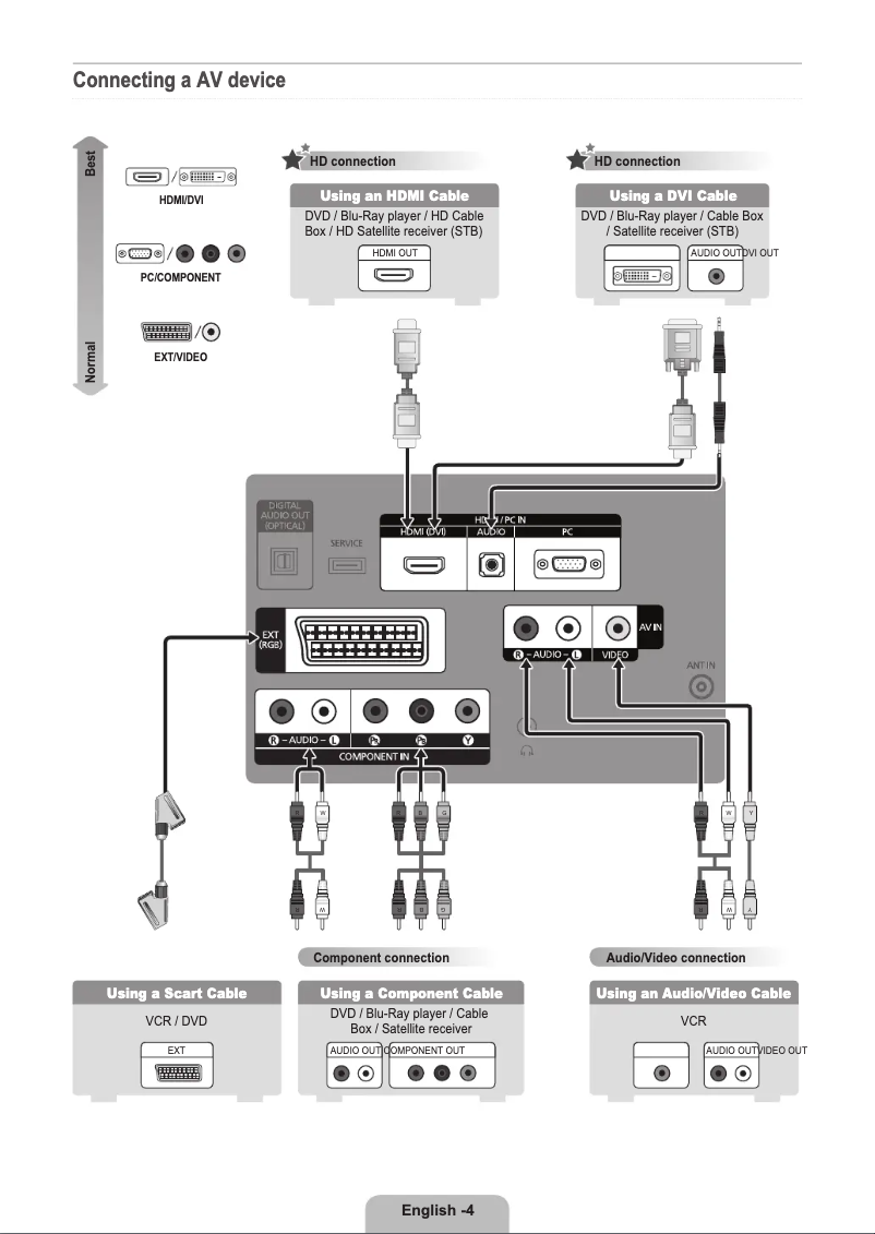First page image of the manual for LE22C430C4W