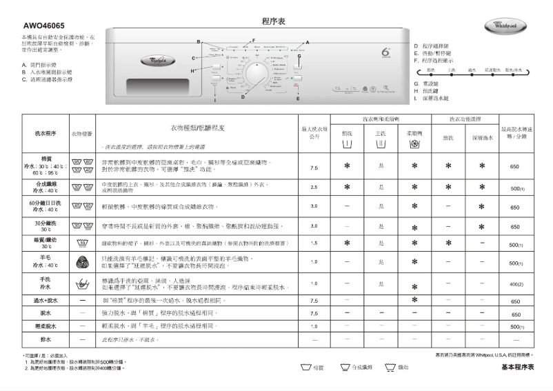 Image de la première page du manuel de l'appareil AWO 46065