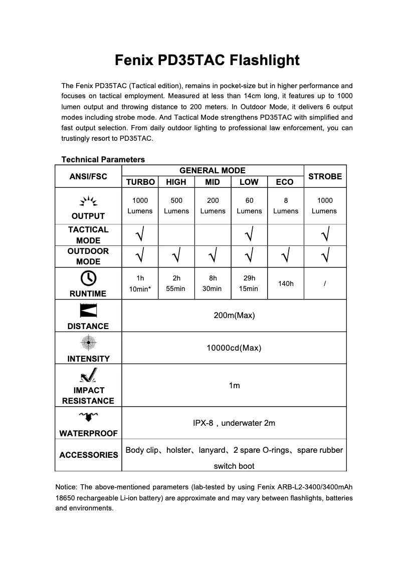 Page 1 of the manual User Manual Fenix PD35 TAC