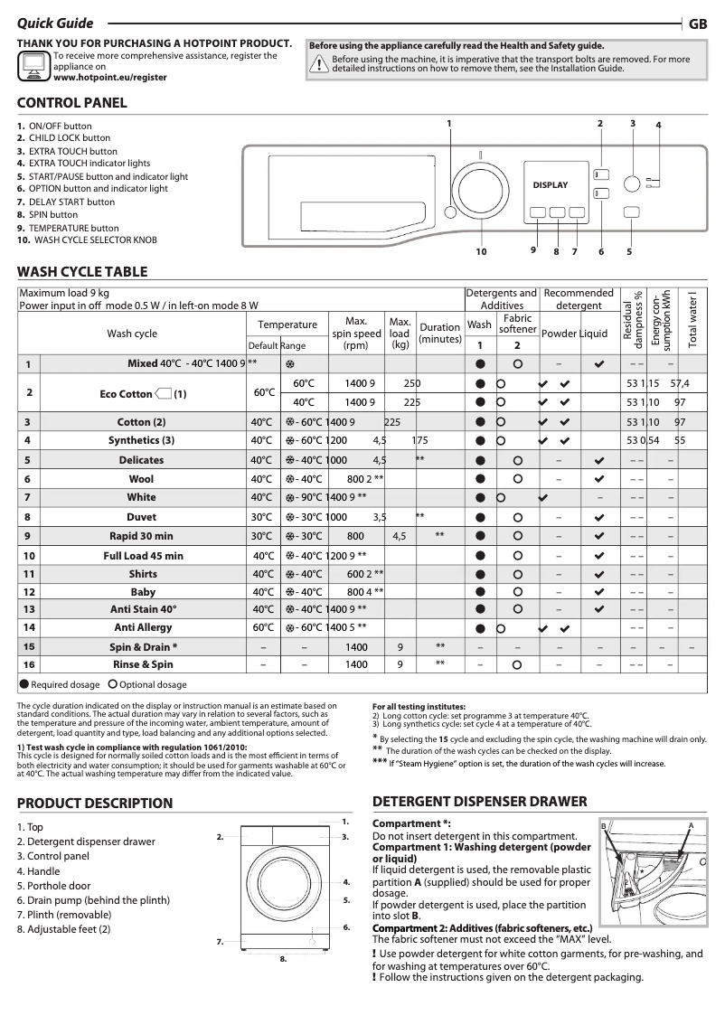 Page 1 of the manual User Manual Hotpoint NSWR 943C GK UK