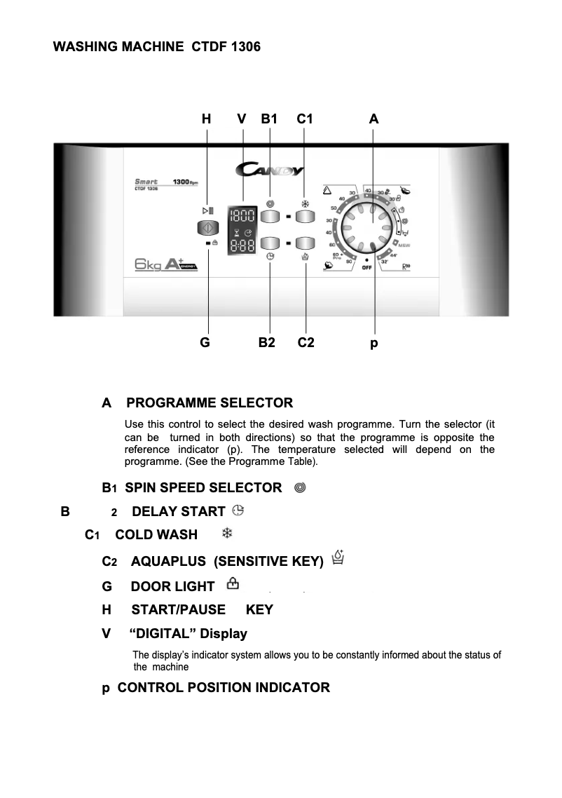 Page 1 of the manual User Manual Candy CTDF 1306E-47