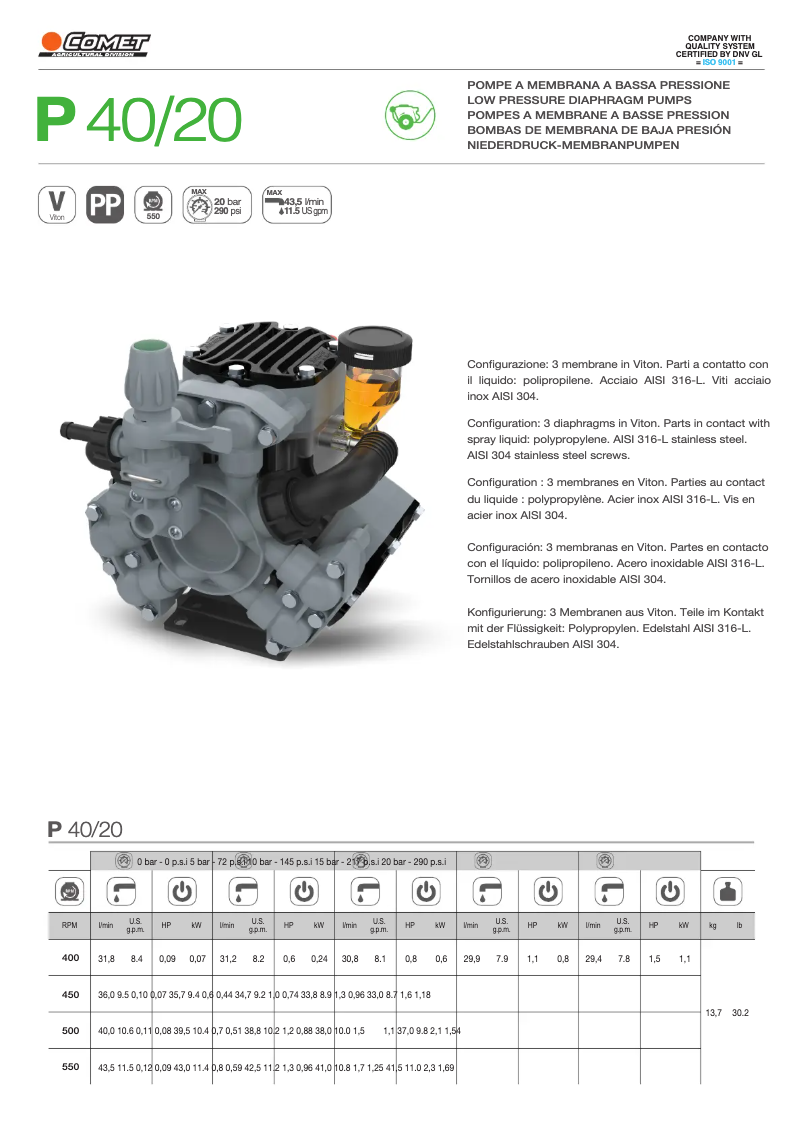 First page image of the manual for P 40/20