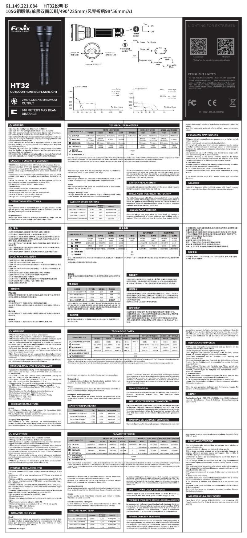 Page 1 of the manual User Manual Fenix HT32