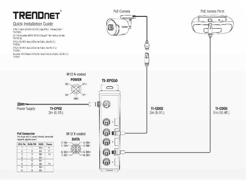 Page 1 of the manual User Manual TRENDnet TI-XPG102