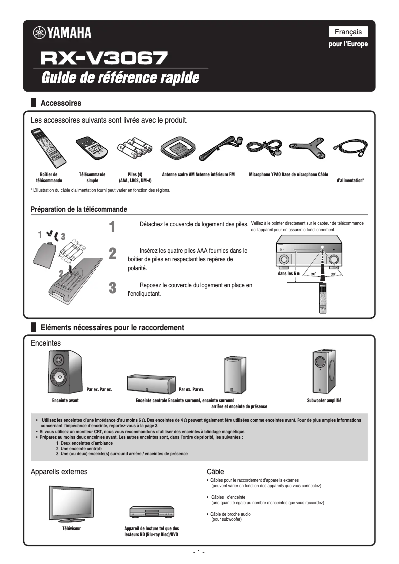 Page 1 of the manual User Manual Yamaha RX-V3067