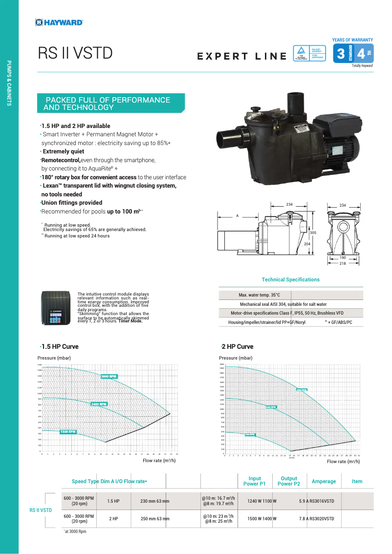 Image de la première page du manuel de l'appareil RS II VSTD