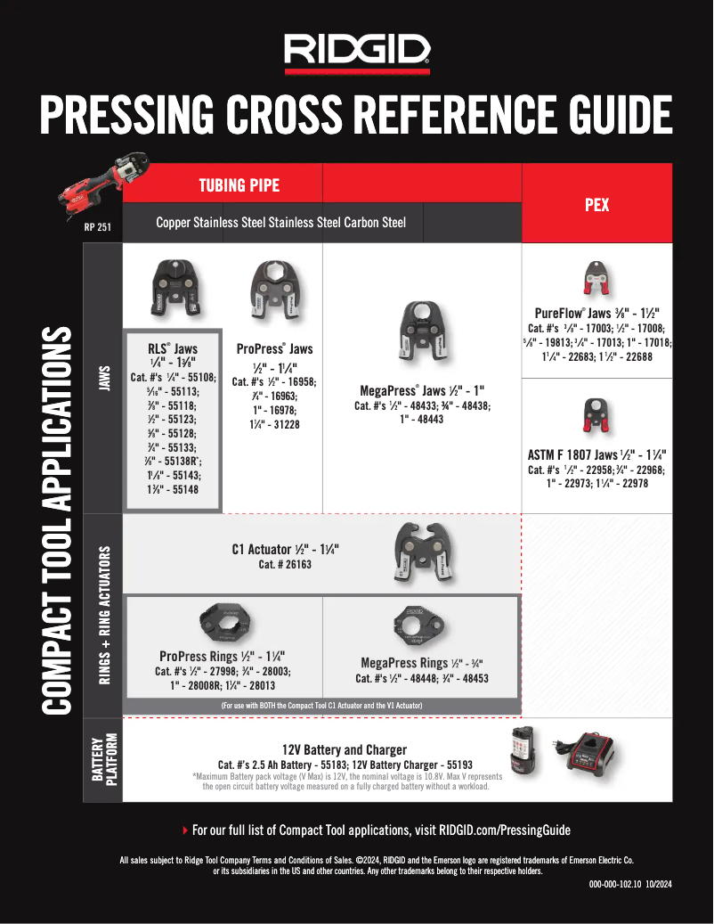 Page 1 of the manual Instructions / Assembly Ridgid RP 251
