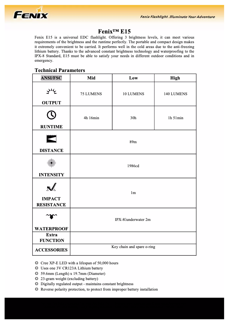 Page 1 of the manual User Manual Fenix E15