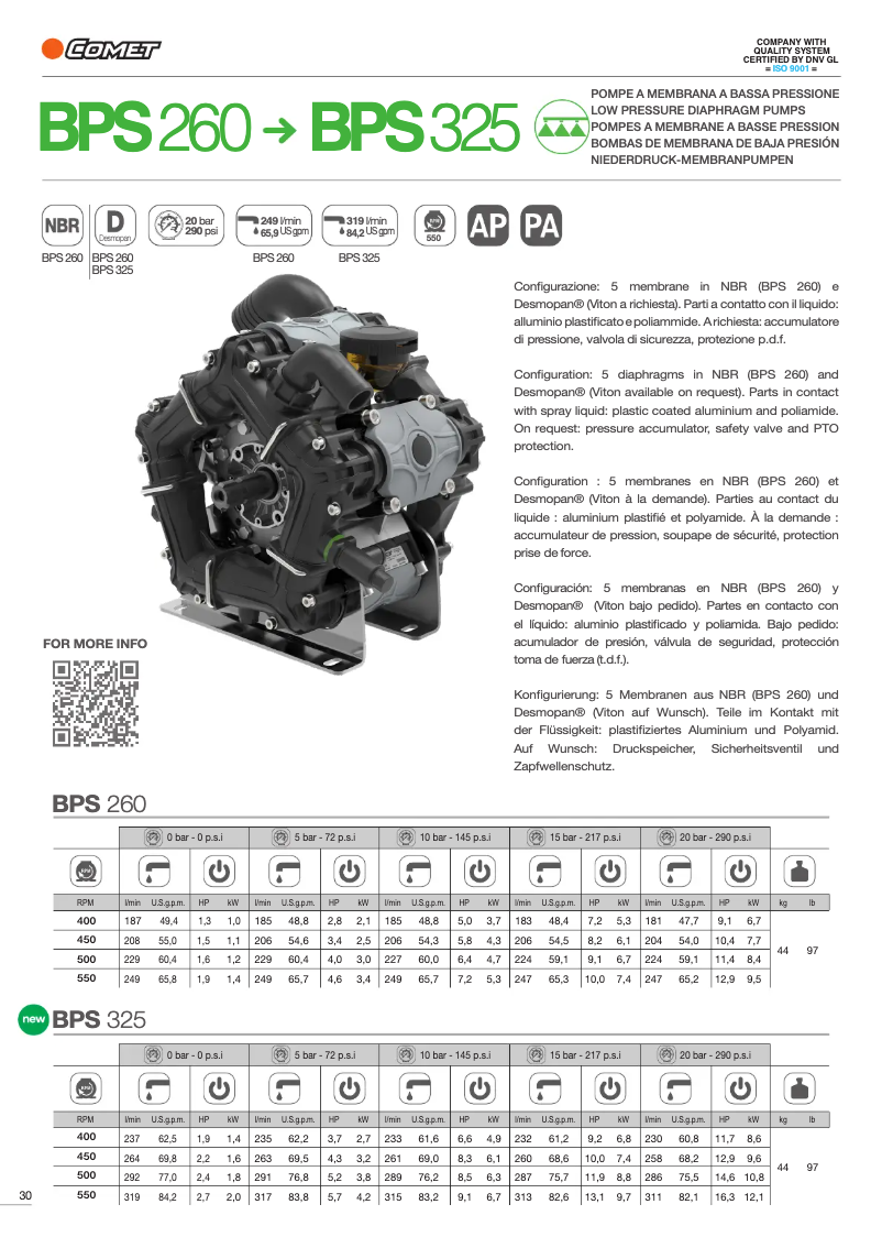 First page image of the manual for BPS 260