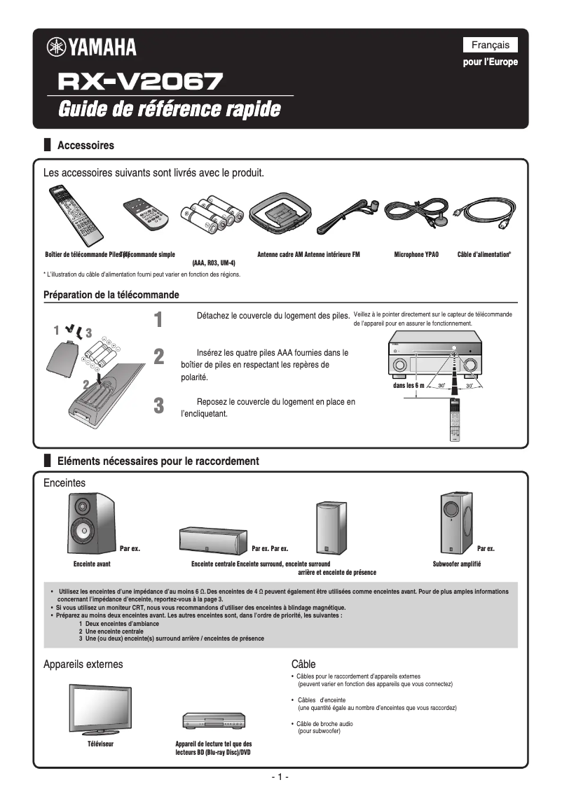 Page 1 of the manual User Manual Yamaha RX-V2067
