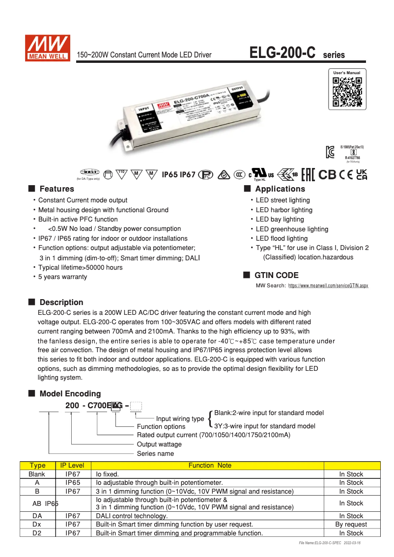 Page 1 of the manual User Manual Mean Well ELG-200-C1750B-3Y