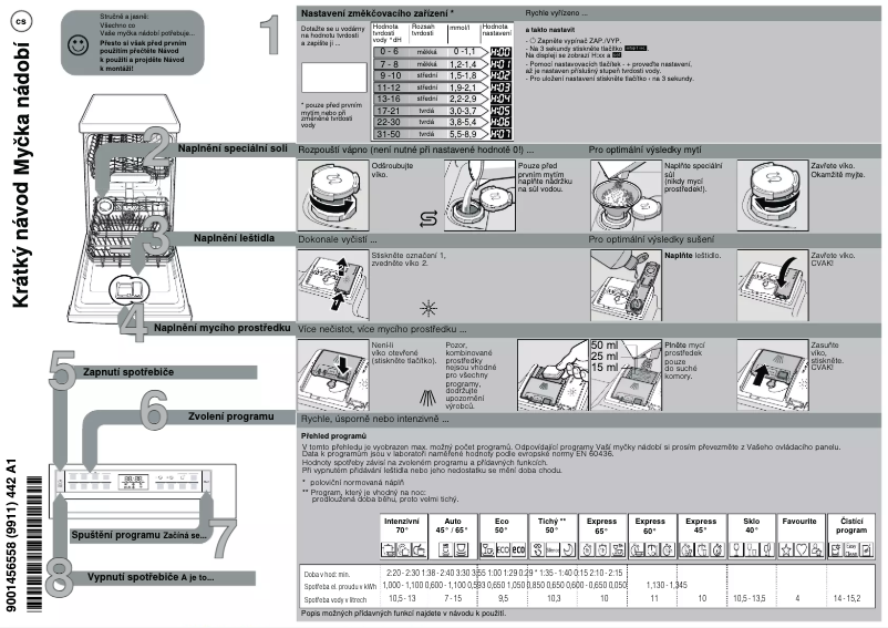Page 1 of the manual Quick Start Guide Bosch SPS6ZMI35E