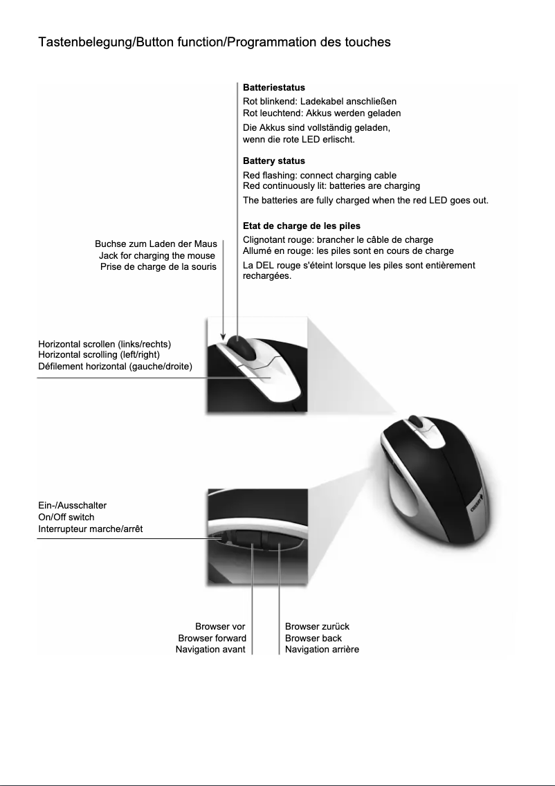 Page 1 of the manual User Manual Cherry eVolution ERGO-SHARK R