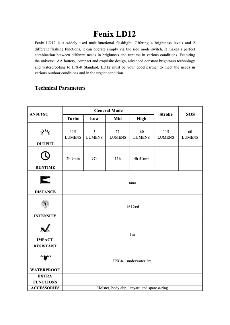 Page 1 of the manual User Manual Fenix LD12