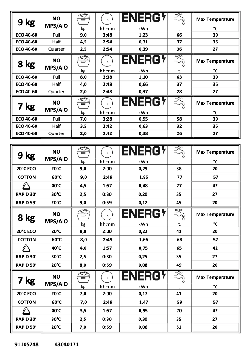 Page 1 of the manual User Manual Candy CS 159TE-80