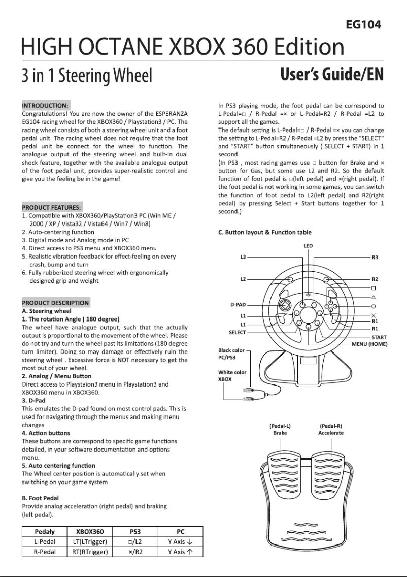 First page image of the manual for EG104