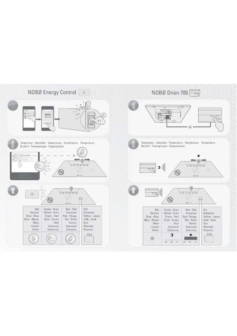 Page 1 of the manual User Manual Nobo NCU-1R