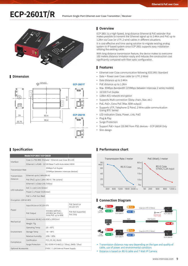Image de la première page du manuel de l'appareil ECP-2601T