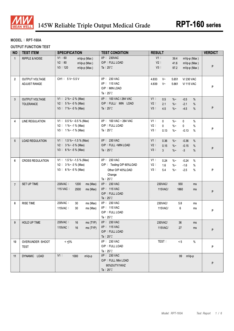 Page 1 of the manual Technical Sheet Mean Well RPT-160A